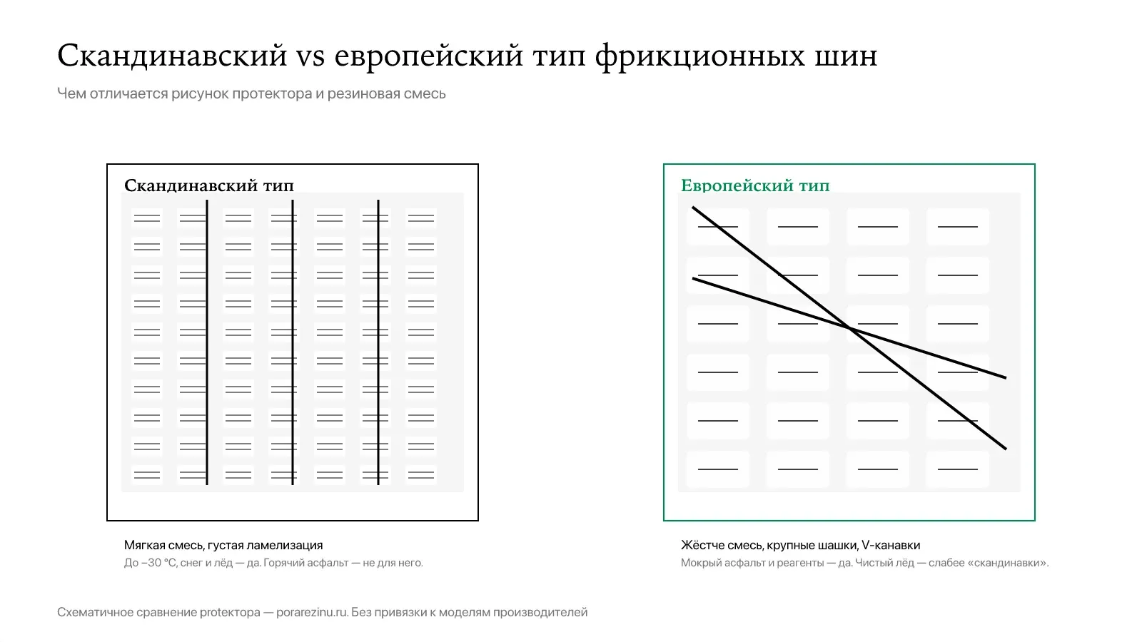 Скандинавский vs европейский тип фрикционных шин — отличие рисунка протектора и резиновой смеси